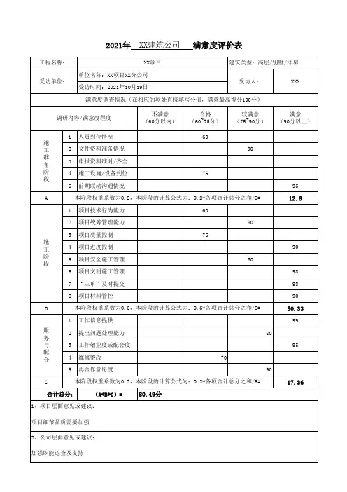 满意度调研评分表