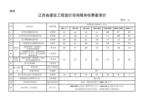赣价协〔2015〕9号江西省建设工程造价咨询服务收费基准价