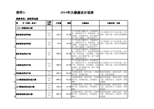 抢修车间大修计划表8.7
