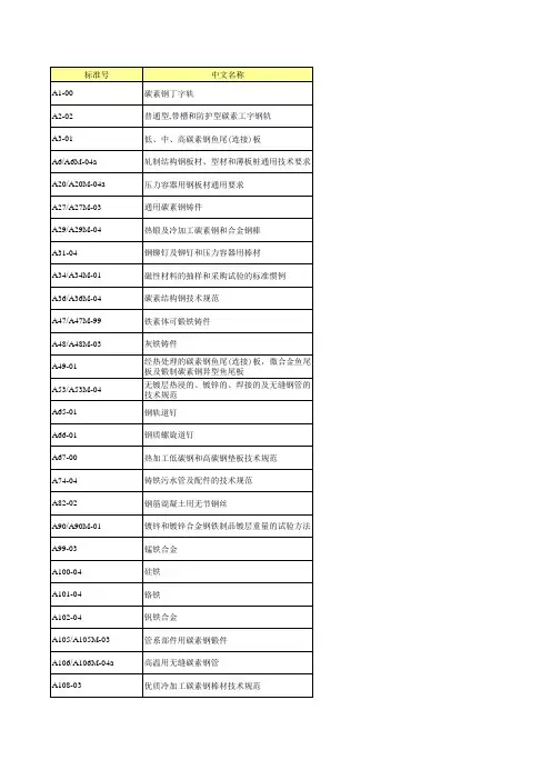 ASTM标准代号