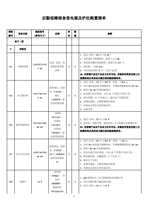 后勤保障部食堂电器及炉灶购置清单