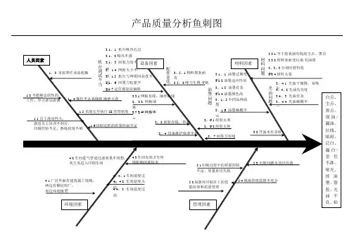 产品质量分析鱼刺图