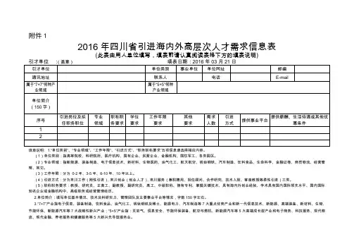 2016年四川省引进海内外高层次人才需求汇总表