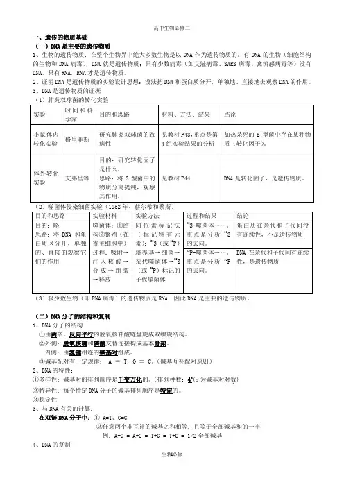 苏教版教学教案生物必修二 遗传、变异和进化知识点+练习