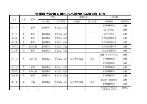 学校教师培训分类汇总表