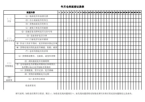 仓库巡查记录表