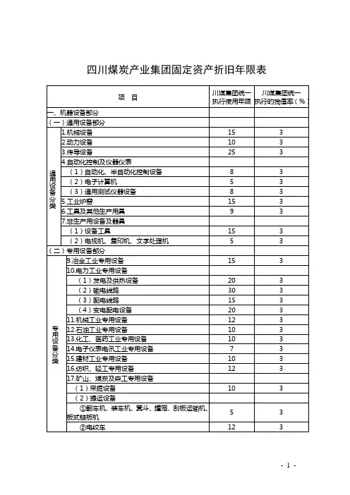 川煤下发固定资产折旧年限表