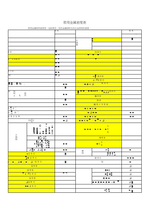 常用金属非金属材料密度表