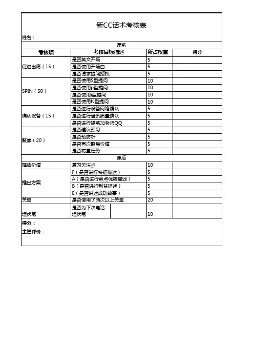 新CC话术检查表