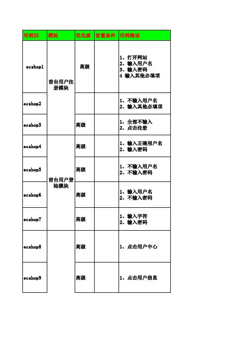 ecshop测试用例