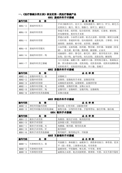 《医疗器械分类目录》核定的第一类医疗器械产品