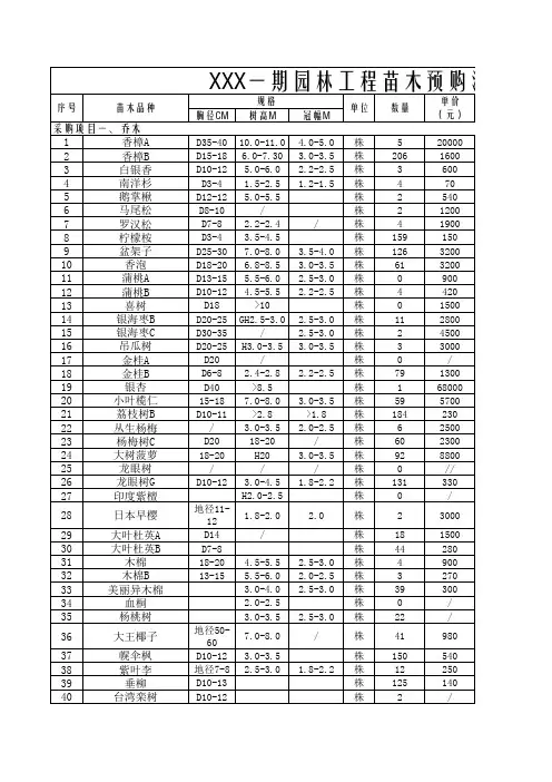 某项目园林绿化苗木表11.16