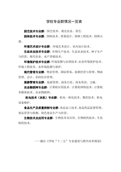 学院专业群情况一览表