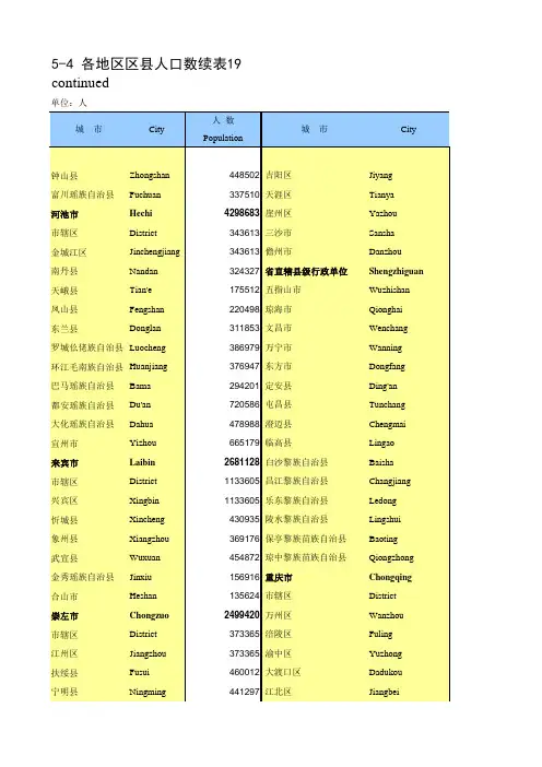 中国人口和就业统计年鉴2018全国各地省市区：各地区区县人口数续表19