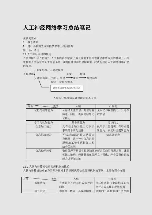 人工神经网络学习总结笔记