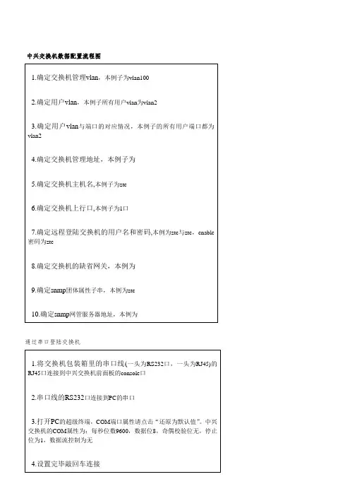 中兴交换机配置流程和配置命令