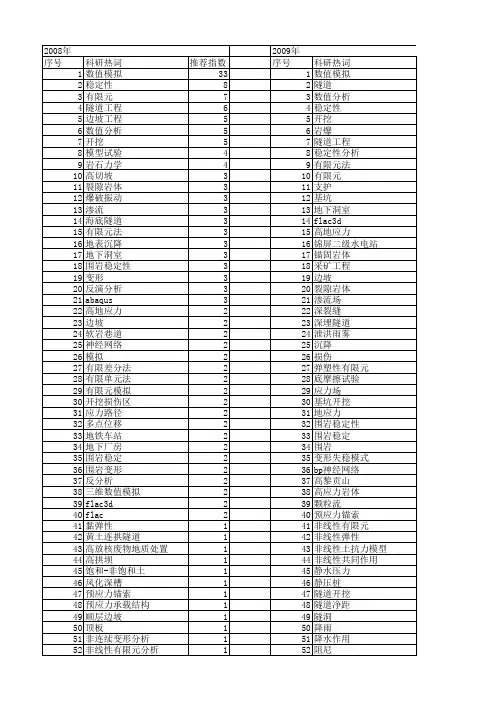 【国家自然科学基金】_开挖模拟_基金支持热词逐年推荐_【万方软件创新助手】_20140802