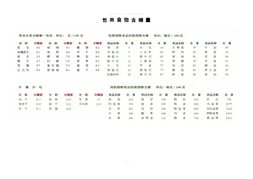各类食物含糖量排行