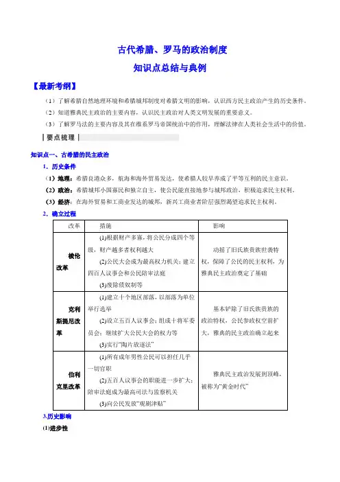 古代希腊、罗马的政治制度 知识点总结与典例