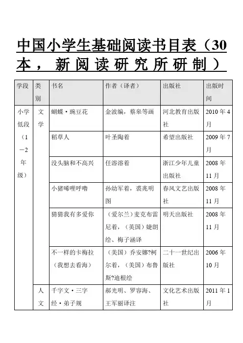 中国小学生基础阅读书目表共本必读课外阅读书目