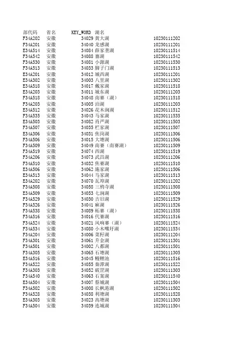 中国湖泊编码