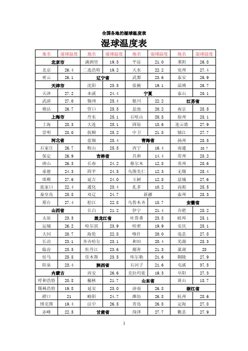 全国各地的湿球温度表