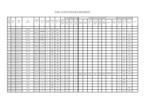 土左旗自然村基本情况调查表