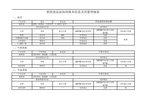 烘焙食品添加剂基本信息及用量明细表