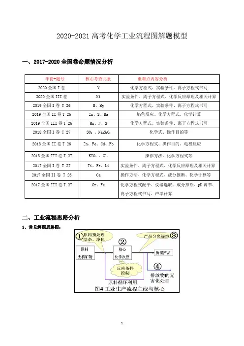 2021年高考化学工艺流程试题解题思路模型