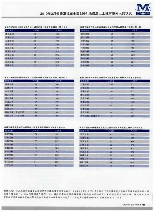 2010年2月省级卫视在全国326个地级及以上城市市网入网状况