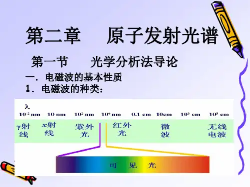 仪器分析+02+原子发射光谱.ppt