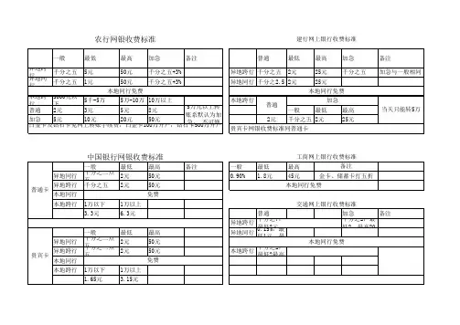 各网银手续费收取标准