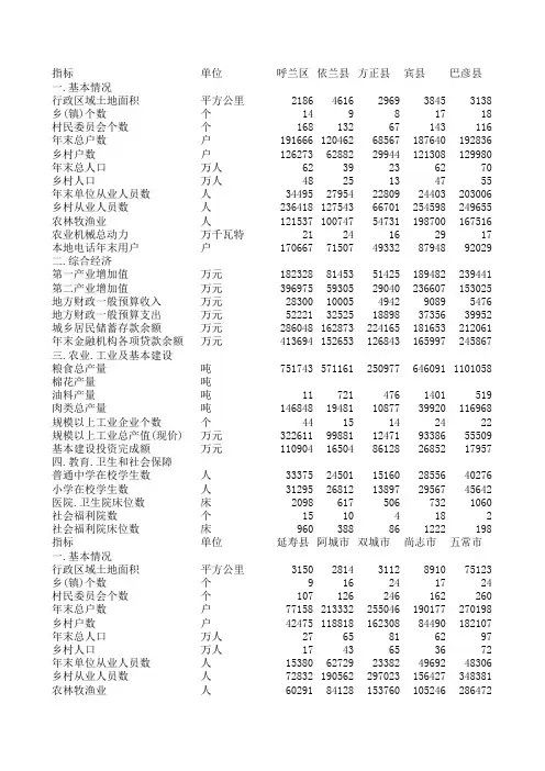 黑龙江省县域统计年鉴