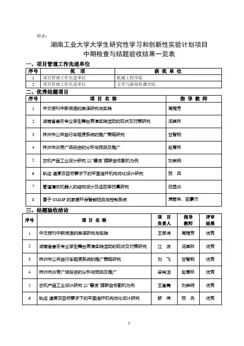 关于大学生研究性学习和创新性实验计划项目