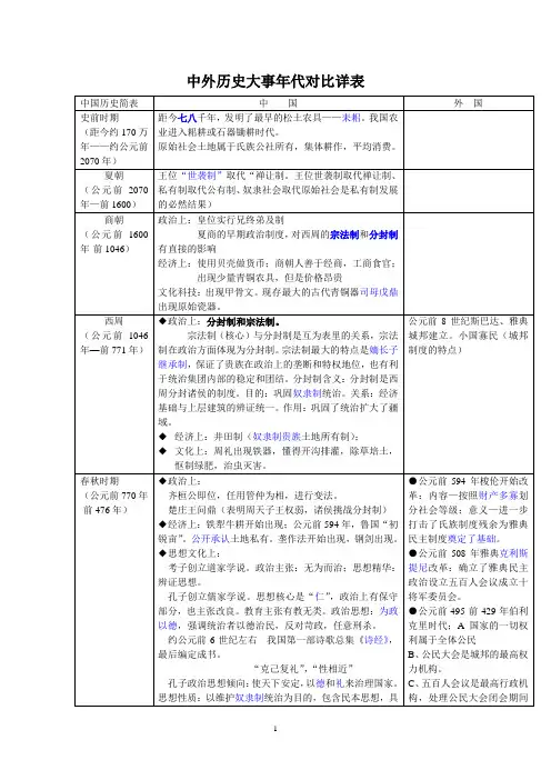 中外历史大事年代对比详表(完整)