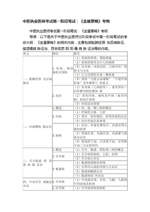 中医执业医师考试第一阶段笔试：《金匮要略》考纲