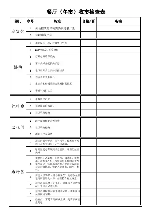 收市检查表