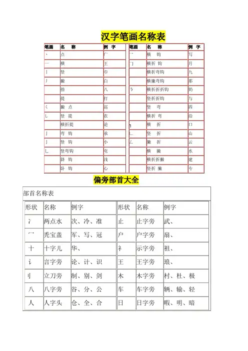 汉字笔画名称表和偏旁部首大全(大全)一年级汉字