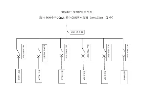 临电配电箱系统图