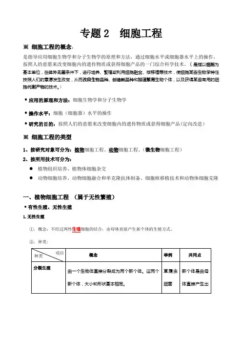 专题2  细胞工程  知识点梳理(含教材答案)