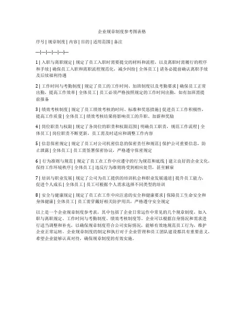 企业规章制度参考图表格