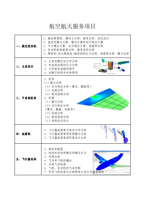 有限元分析在航空航天应用领域案例