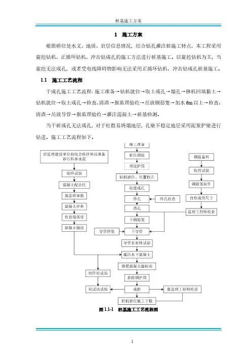 桩基干孔成桩施工方案