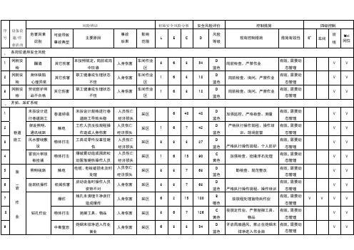 安全风险分级管控表