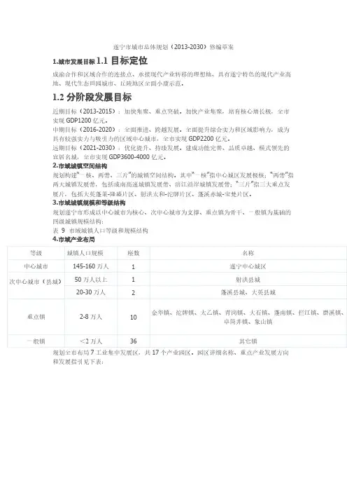【免费下载】遂宁总体规划2013-2030
