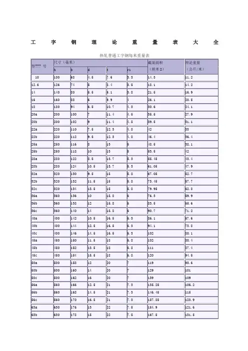 工字钢理论重量表大全