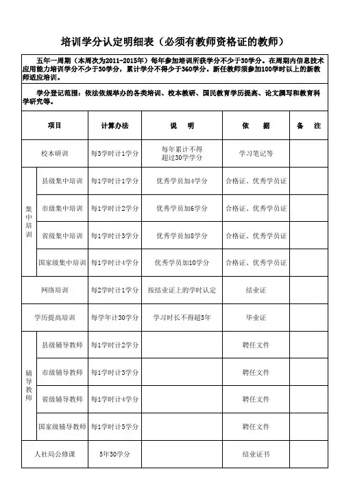 学分认定明细表