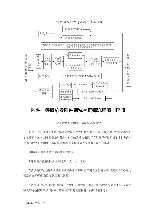 呼吸机消毒流程图