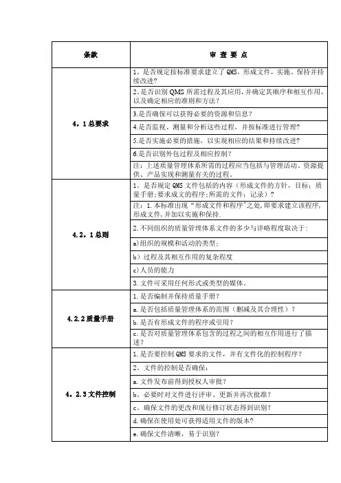 审核检查表(ISO9001_2008版)