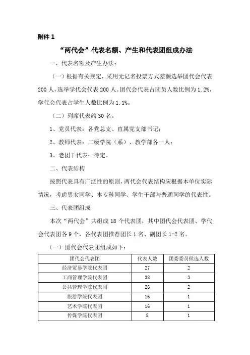 两代会代表名额、产生和代表团组成办法